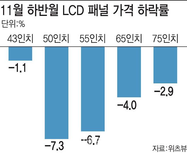 (그래픽=이데일리 김정훈 기자)