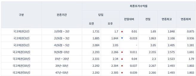 (금투협 제공) © 뉴스1