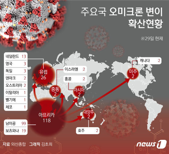 © News1 김초희 디자이너