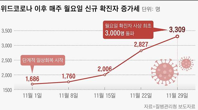 그래픽=손민균