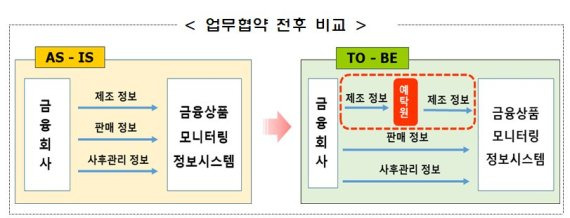 사진=금융감독원 제공