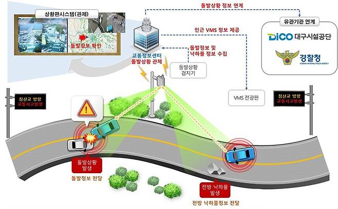 대구시는 29일 “신천대로 돌발상황을 인공지능 기반으로 관리하고, 교통 흐름을 실시간으로 파악하는 지능형교통체계(ITS) 상황판을 운영한다”고 밝혔다. 대구시 제공