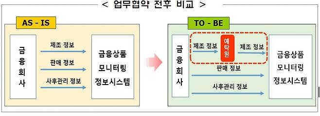 /사진제공=금융감독원