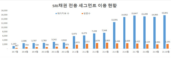 [제공=한국거래소]