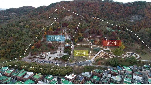 장미공원 조성 단계별 계획도