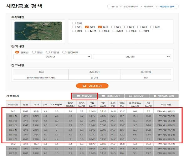 새만금호 각층별 수질상태 공개 예시 [전북지방환경청 제공. 재판매 및 DB 금지]