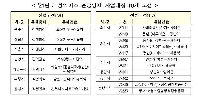 (자료=국토교통부)