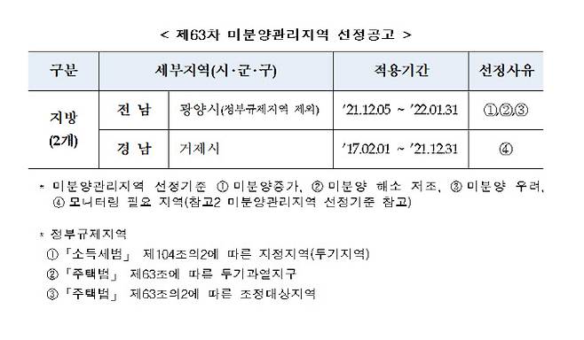 (자료=주택도시보증공사)