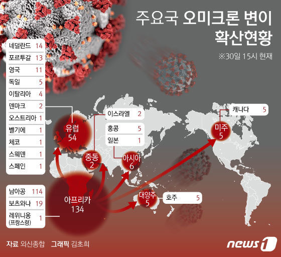 © News1 김초희 디자이너