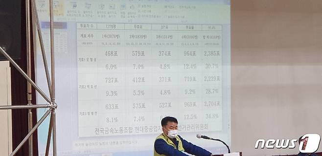 현대중공업 노조가 30일 실시된 차기 집행부 선거 결과를 발표하고 있다. © 뉴스1