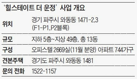 /현대건설 제공