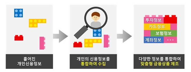 금융위원회 제공