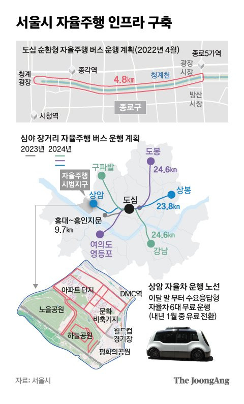 서울시 자율주행 인프라 구축. 그래픽=박경민 기자 minn@joongang.co.kr