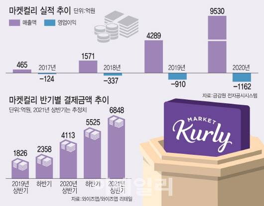 [그래픽=이데일리 김일환 기자]