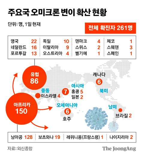 주요국 오미크론 변이 확산 현황 그래픽=김주원 기자 zoom@joongang.co.kr