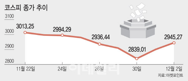 그래프=이데일리 김정훈 기자