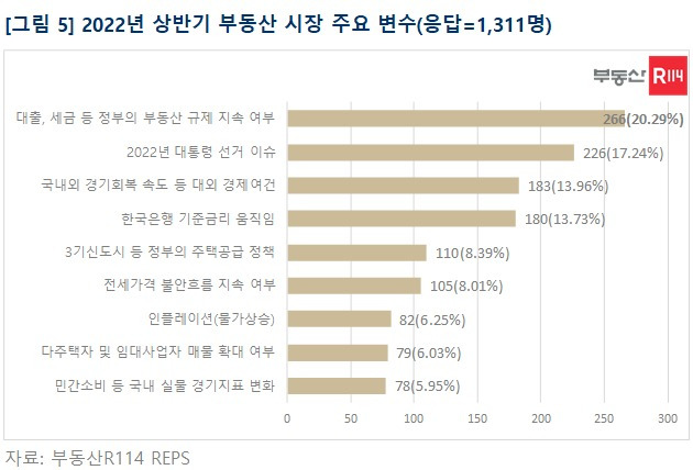 (부동산R114 제공) © 뉴스1