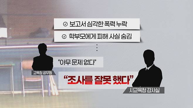 교육청 감사 결과, 장학사가 학교의 부실한 대처를 제대로 조사하지 않은 사실이 드러났다.
