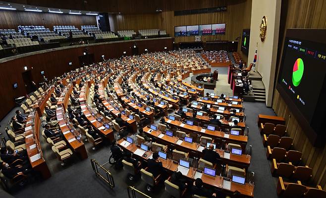 3일 국회 본회의에서 2022년도 예산안이 가결되고 있다. /연합뉴스