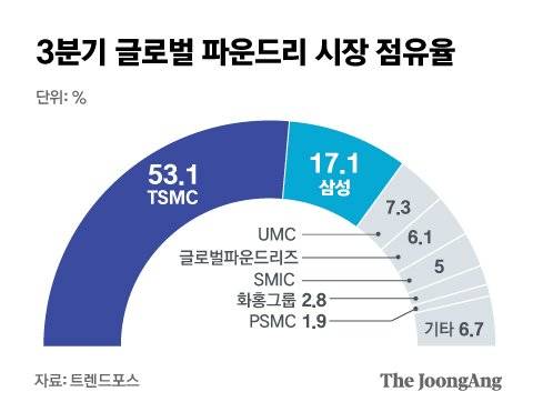 그래픽=김은교 kim.eungyo@joongang.co.kr