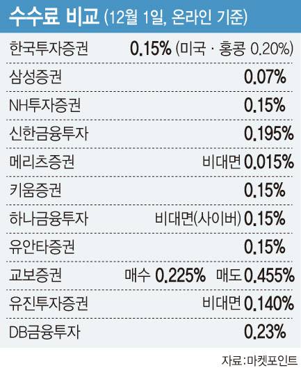 그래픽=이데일리 문승용 기자