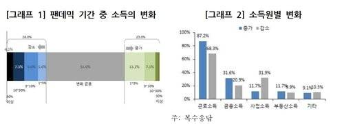 [사진 우리금융경영연구소]