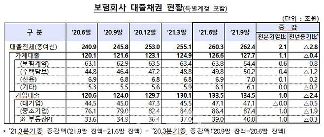 (자료=금융감독원)