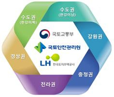 지역거점 플랫폼 운영체계 [국토교통부 제공]