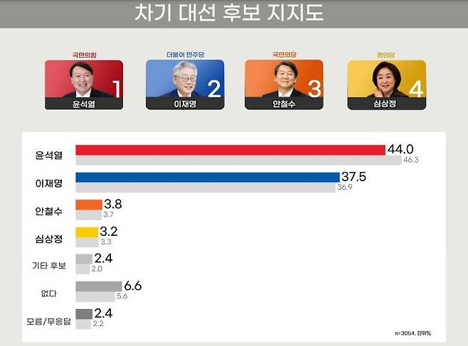 리얼미터 홈페이지 캡처.