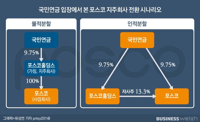 /그래픽=유상연 기자 prtsy201@