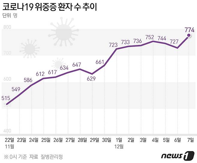 © News1 윤주희 디자이너