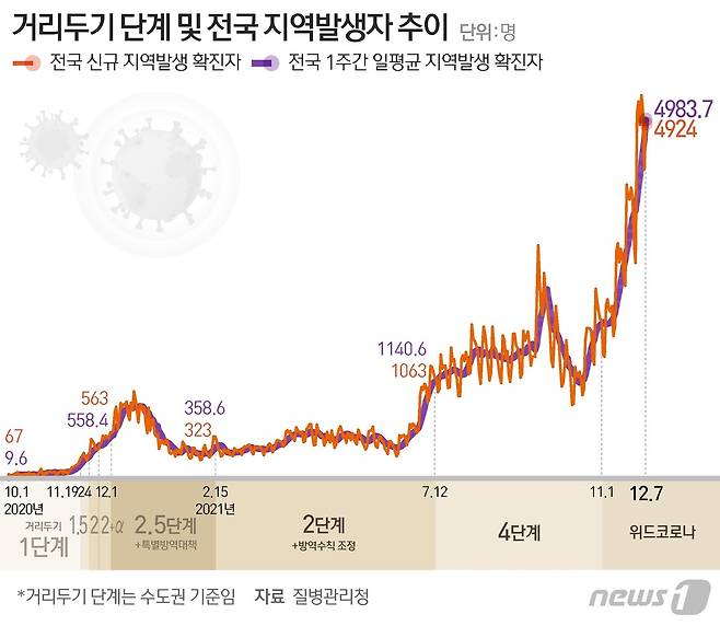 © News1 김초희 디자이너