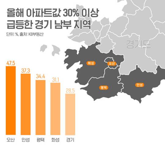 <부동산인포 제공>