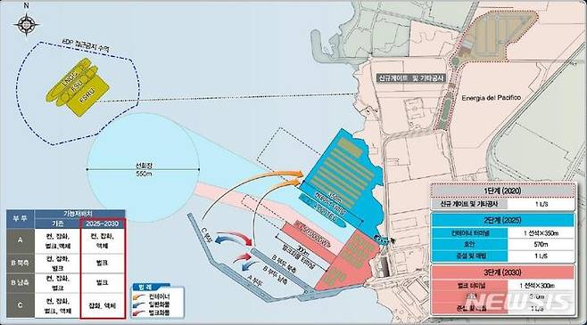 [서울=뉴시스] 엘살바도르 아카후틀라(Acajutala)항 확장사업 위치도.