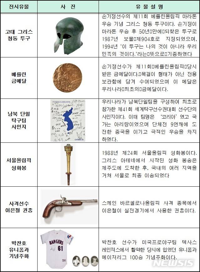 [세종=뉴시스] 국립조세박물관 특별전 스포츠와 세금 전시품. (사진=국세청 제공)