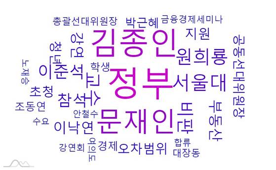8일 오전 이 후보 핵심 연관 키워드 그래프.