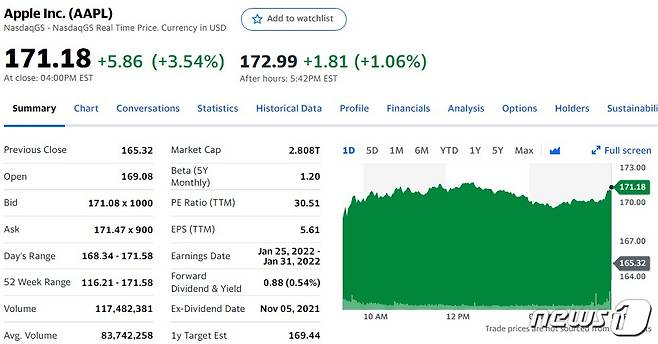 애플 일일 주가추이 - 야후 파이낸스 갈무리