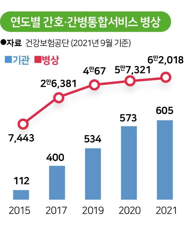 자료 : 김성주 더불어민주당 의원, 건보공단