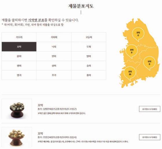 한국국학진흥원이 종가의 전통 제례 문화를 ‘디지털’로 구현했다. ‘종가 제례음식 아카이브’라는 홈페이지를 통해서다. [사진 홈페이지 캡처]