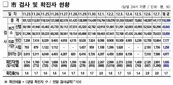 /사진제공=서울시