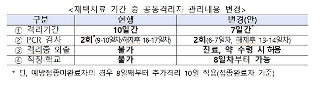 보건복지부 중앙사고수습본부 제공