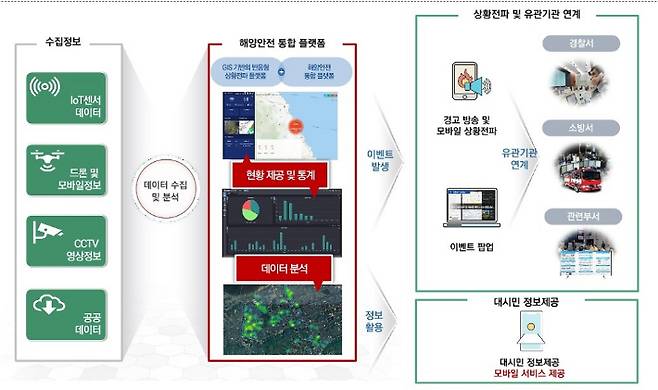 강원도환동해본부 제공