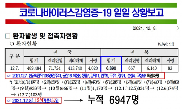 ⓒ전북도