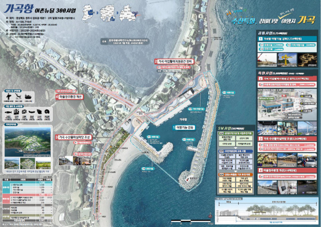 ▲경주시 감포 가곡항, 어촌 뉴딜 300 사업지 선정ⓒ경주시청 제공