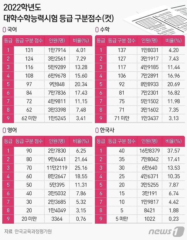© News1 최수아 디자이너