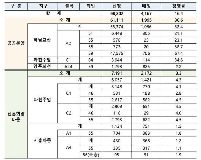 /자료=국토부.