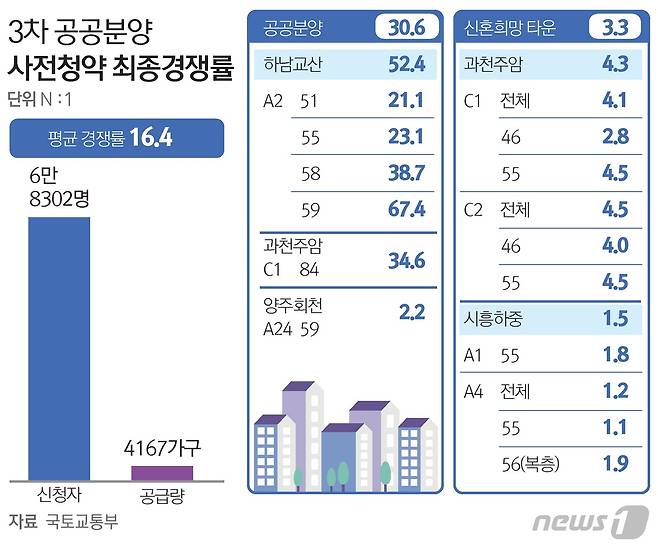 © News1 김초희 디자이너