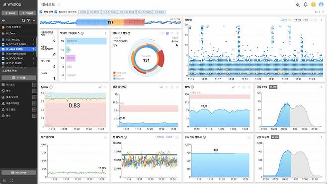 와탭랩스 애플리케이션 모니터링 대시보드, 출처: 와탭랩스