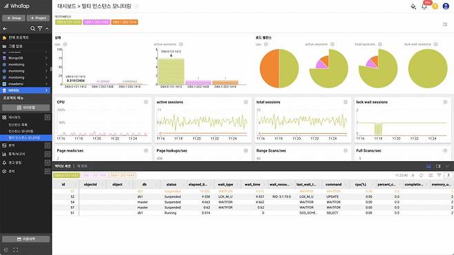 와탭랩스 DB 모니터링 화면, 출처: 와탭랩스