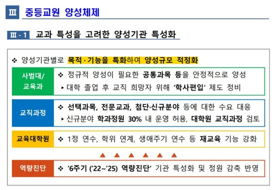 중등교원 양성체계